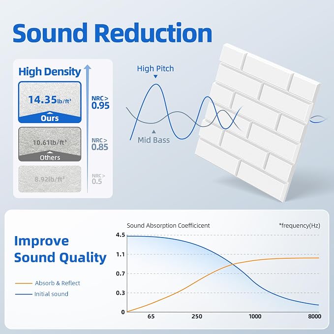 12 Pack Acoustic Panels with Self Adhesive, Soundproof Wall Panels, Brick Sound - Image 3