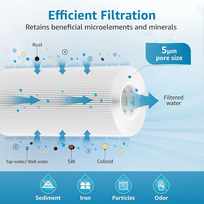 AQUA CREST FXHSC Whole House Water Filter Replacement - Image 3
