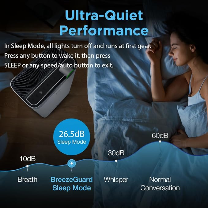 RIA BreezeGuard HEPA Air Purifier - Image 8