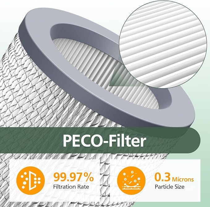 3 Pack Air Replacement Filter Set - Image 5