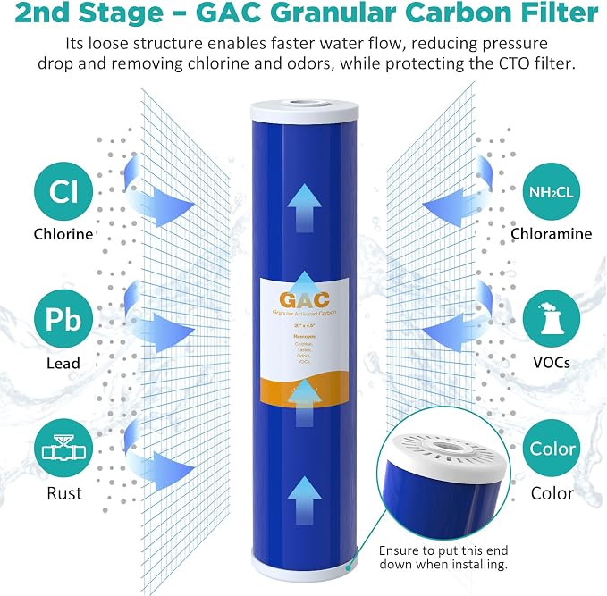 SimPure Whole House Water Filter Cartridges 5 Micron 20" x 4.5" PP+GAC+CTO - Image 5