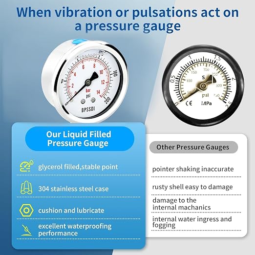 0-200 Psi Glycerin Liquid Filled Low Pressure Gauge, 2.5" Dial Size, 1/4" G - Image 4