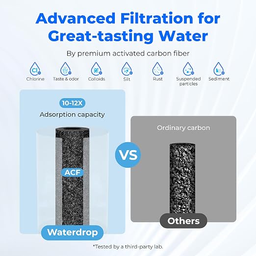Waterdrop Water Filter for Sink Faucet, NSF Certified Water Purifier, 320 - Image 6