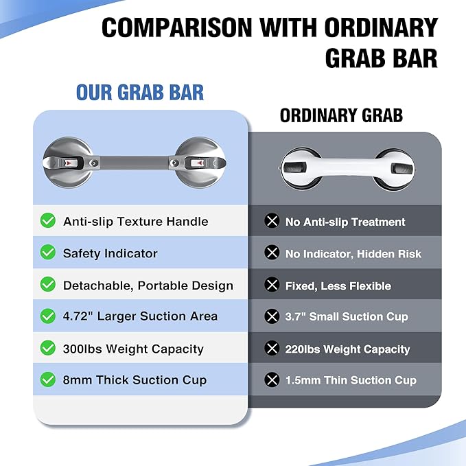 DAILYLIFE Grab Bars for Bathtubs and Showers, 15 inch Shower Handles for Elderly Suction, 300lbs Safety Shower Grab bar for Seniors and Elderly, Silver(1 Pack)
