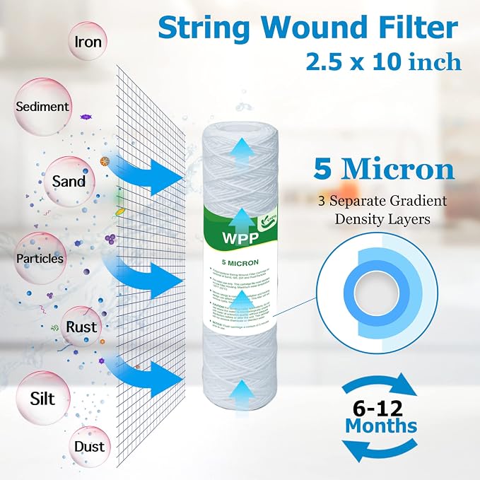 5 Micron String Wound Whole House Water Filter 10" x 2.5", 10-inch Universal - Image 2
