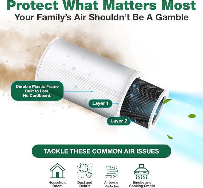 Air Purifier Filter Replacement – Compatible - Image 3