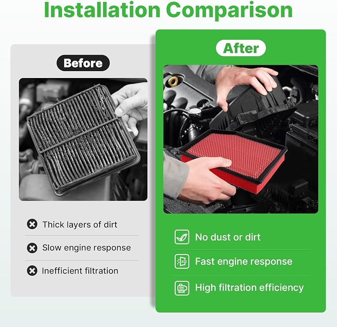 Engine+Cabin Air Filters Set Fit - Image 5