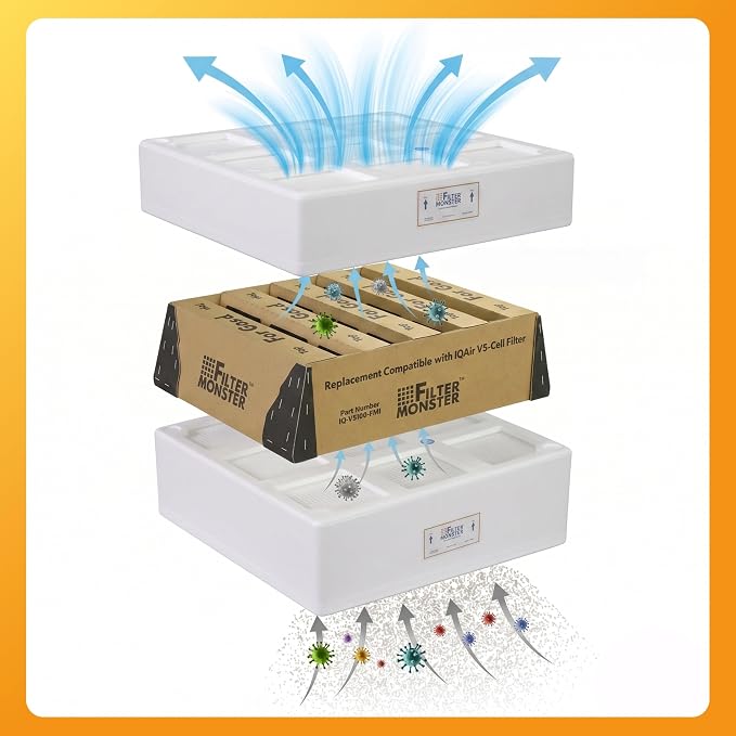 Filter-Monster - Replacement Air Filter Bundle - Image 5