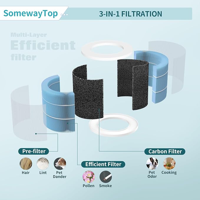 A1 Air Filter Replacement Compatible - Image 5