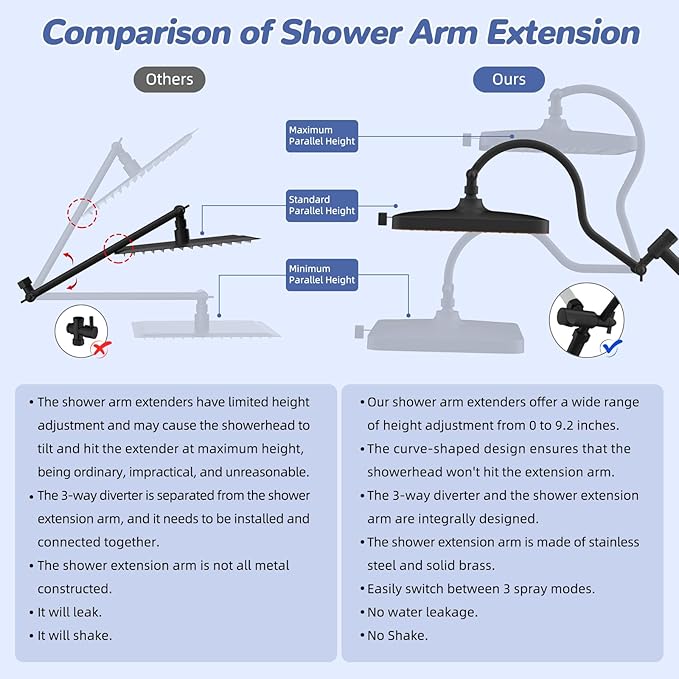 Hibbent 5-spray Filtered Rainfall Shower Head Combo, High Pressure 13'' Showerhead with 10 Spray Modes Handheld, All Metal 3 way Diverter Shower Arm, 71'' Hose and Holder, Oil-Rubbed Bronze