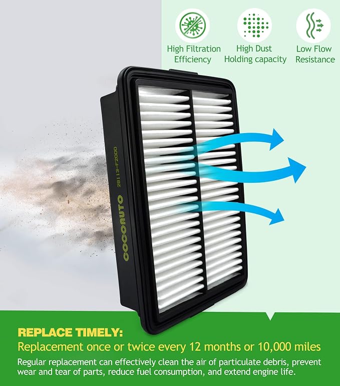 COCOAUTO Cabin Engine Air Filter Kit - Image 5