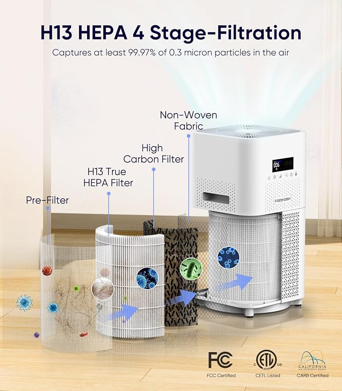 Air Purifier for Home Large Room, FRESHDEW Air Purifiers H13 True HEPA Filter - Image 6