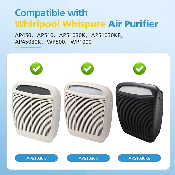 AP510 & AP450 HEPA Replacement Filter Set Compatible - Image 3