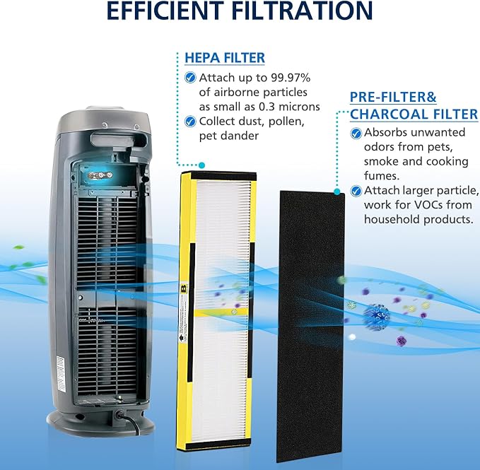 4 PACK FLT4825 HEPA Filter B Replacement - Image 7