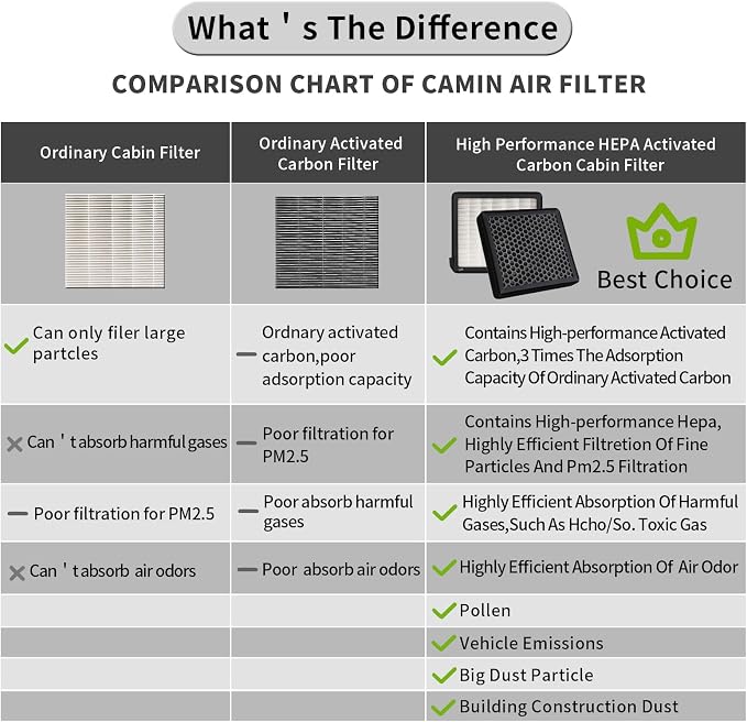 CF173, Cabin Air Filter with activated carbon particle - Image 4