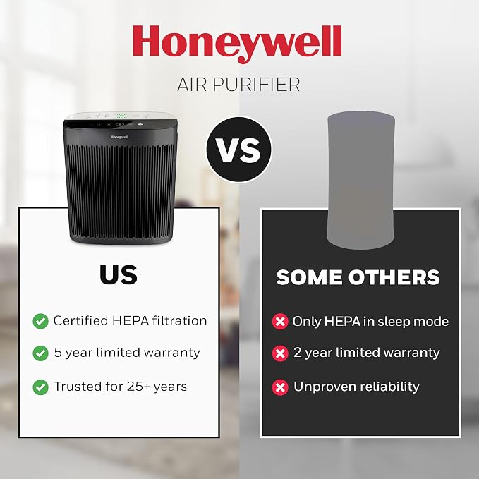 Honeywell HEPA Air Purifier for Home, 2423 Ft² Rooms in 1 Hour, Air Quality - Image 11