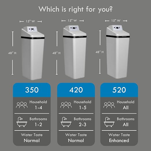 Kenmore 350 Water Softener System – 32, 000 Grain Capacity Whole House Hard - Image 8