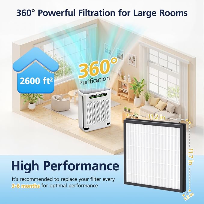 HAP605/HAP607 Replacement Filters - Image 8