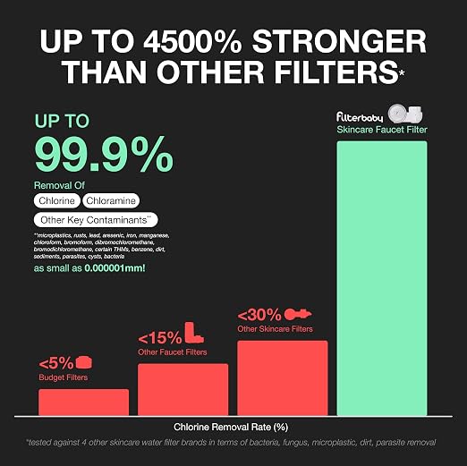 Filterbaby Skincare Filter 2.0, Bathroom Sink Filter Faucet - Image 6
