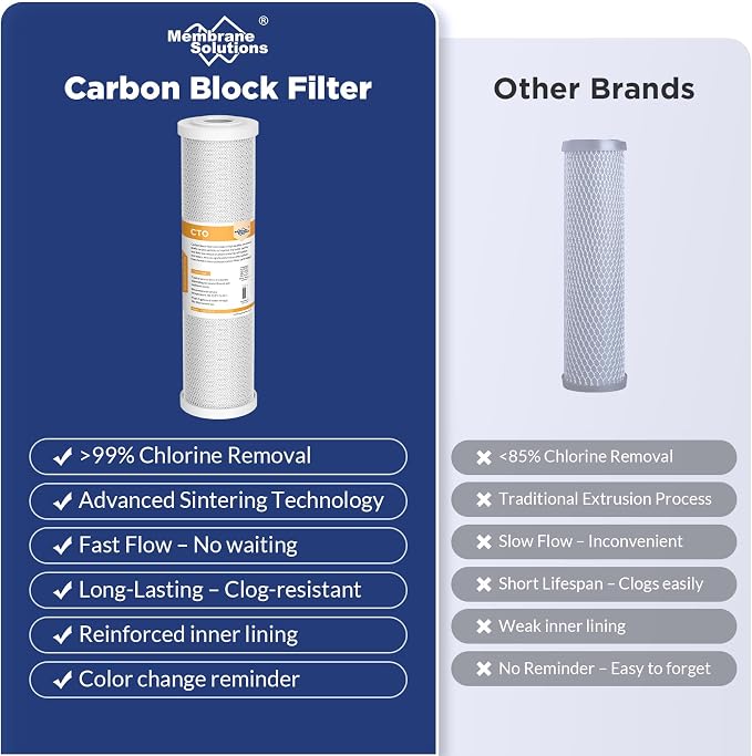 Membrane Solutions 75 GPD FX12P and FX12M Replacement Filters Combo Pack - Image 3