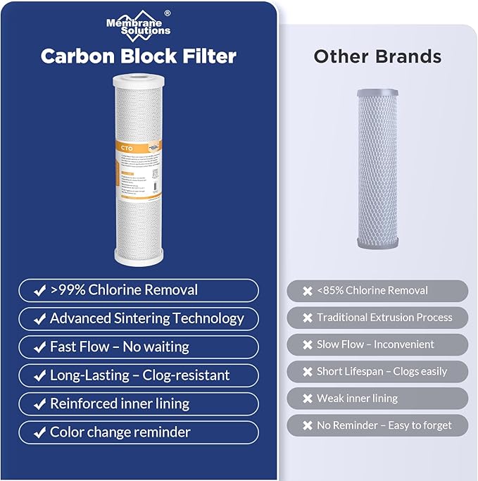 Membrane Solutions FX12P FX12M Replacement Water Filters Compatible - Image 2