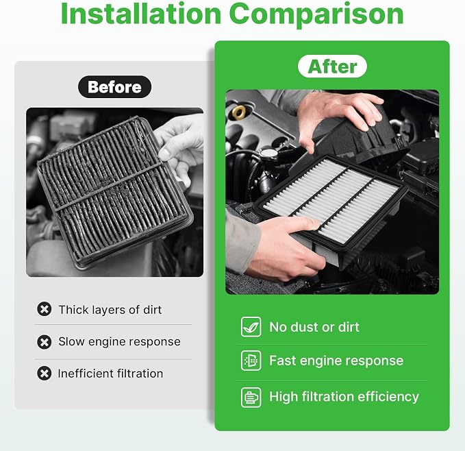 Engine+Cabin Air Filters Set Fit - Image 5