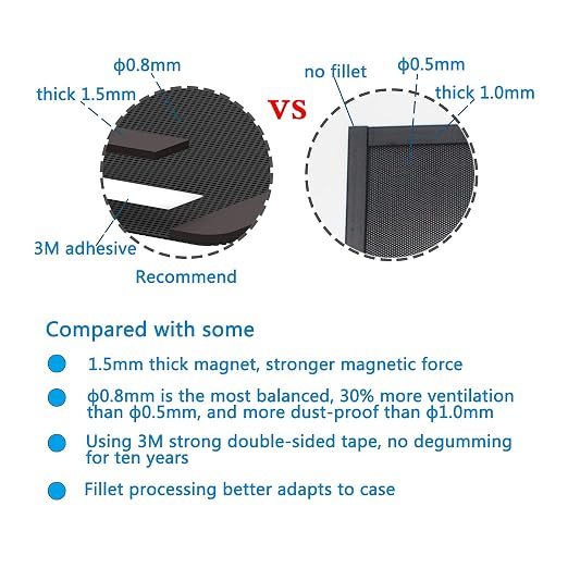 240x120mm Magnetic PC Case Filter, 2 Pack PVC Mesh 0.8mm | 0.8mm ultra-fine - Image 2