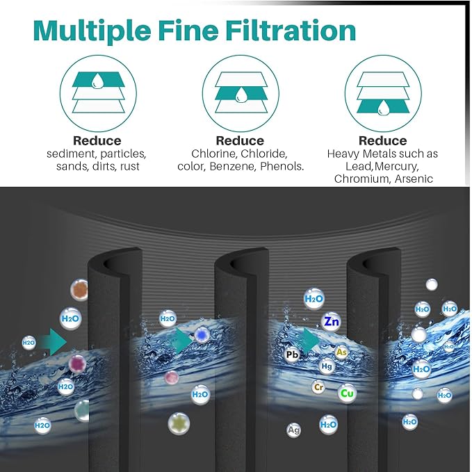 ICEPURE PLUS NSF53&42 Refrigerator Water Filter Replacement - Image 6
