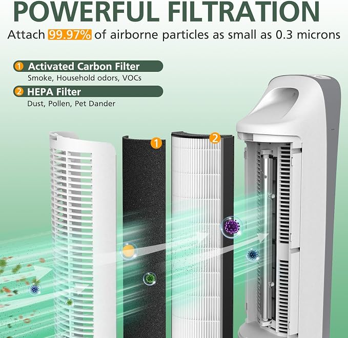 2-in-1 HEPA Replacement Filter Compatible - Image 3