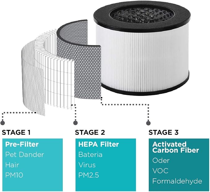 BLACK+DECKER Tabletop Air Purifier, HEPA Air Purifier - Image 3