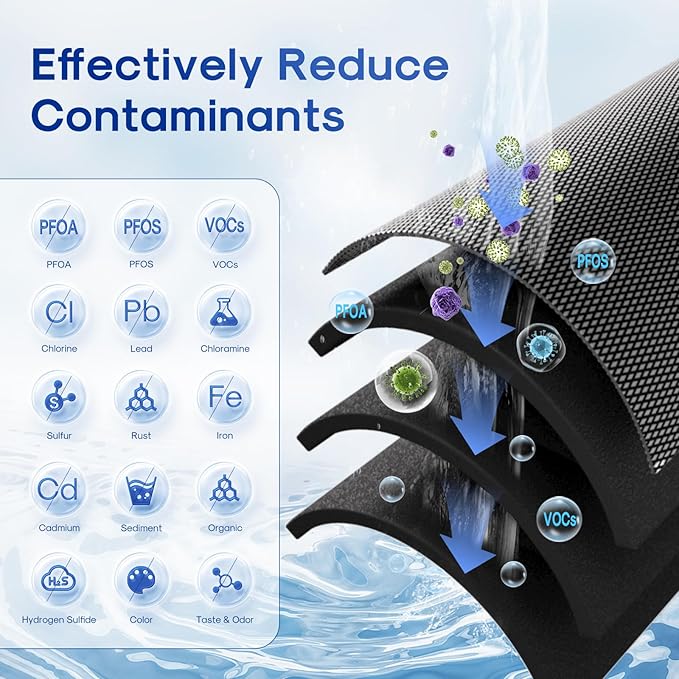 ICEPURE 1 Micron 10" x 2.5" Whole House PFOA/PFOS Carbon Water Filter Cartridge - Image 2