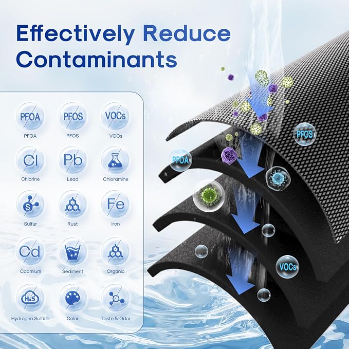 ICEPURE 1 Micron 10" x 2.5" Whole House PFOA/PFOS Carbon Water Filter Cartridge - Image 2