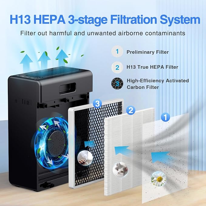 Air Purifiers for Home Large Room up to 2000ft², H13 HEPA Air Filter for Pets - Image 3