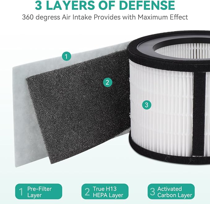 Z-2000 Filter Replacement for TruSens Medium Z-2000 Z-2500 Air Purifier - Image 3