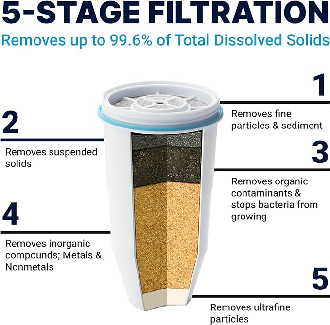 ZeroWater Official Replacement Filter - Image 2
