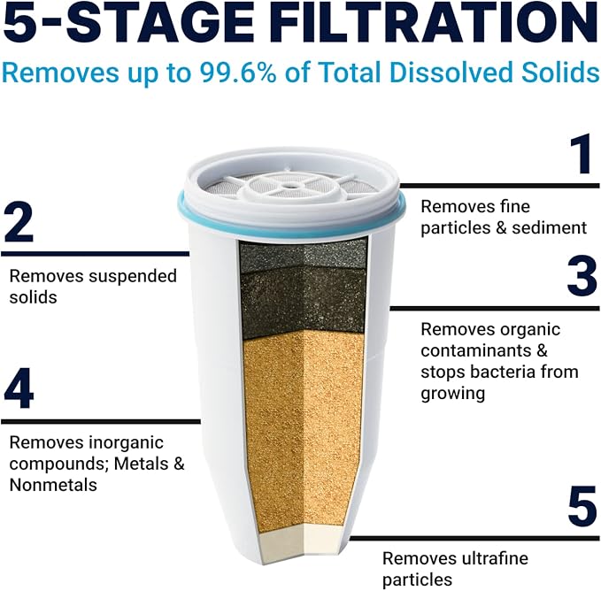 ZeroWater Official Replacement Filter - Image 3