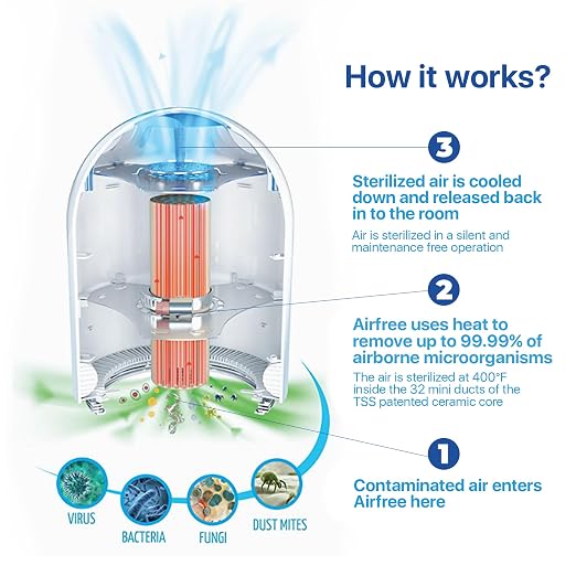 Airfree P3000 New 2025 Design, Maintenance-free, filterless, efficiently - Image 4