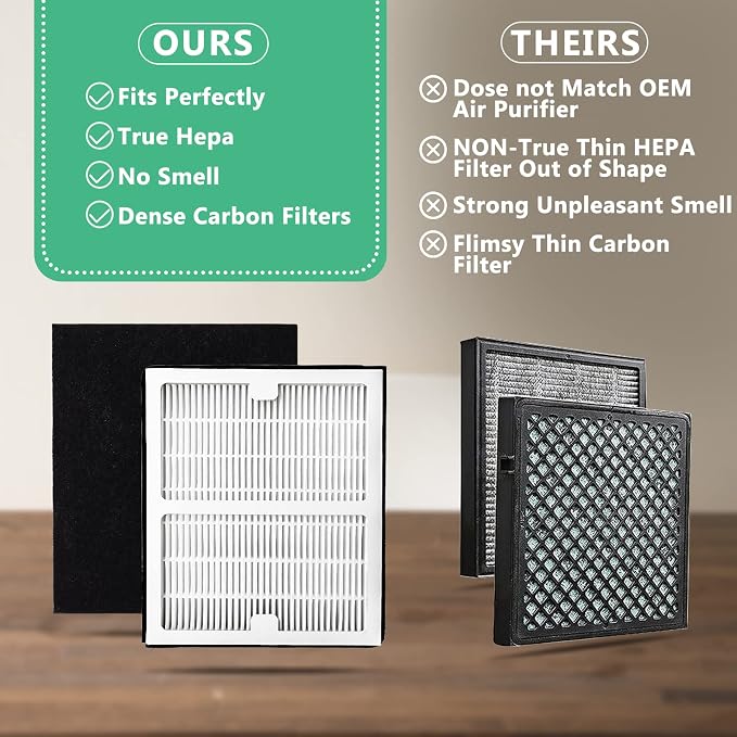 Gekufa Replacement Filter B Compatible - Image 5