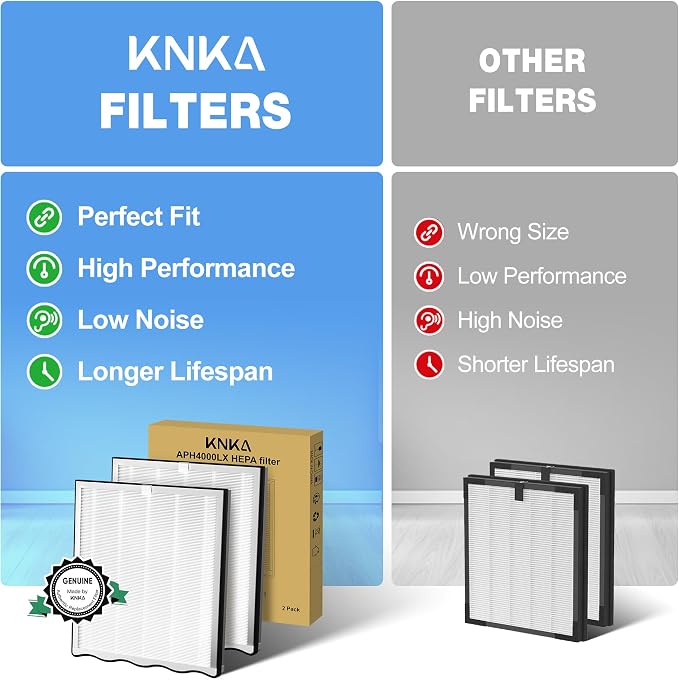 KNKA Genuine Air Purifier Replacement Filter - Image 4