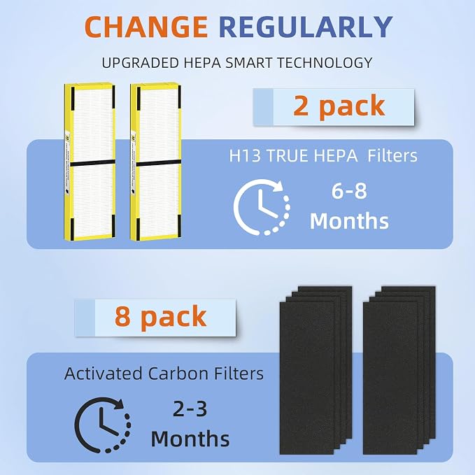 FLT4825 HEPA Filter B Replacement Compatible - Image 4