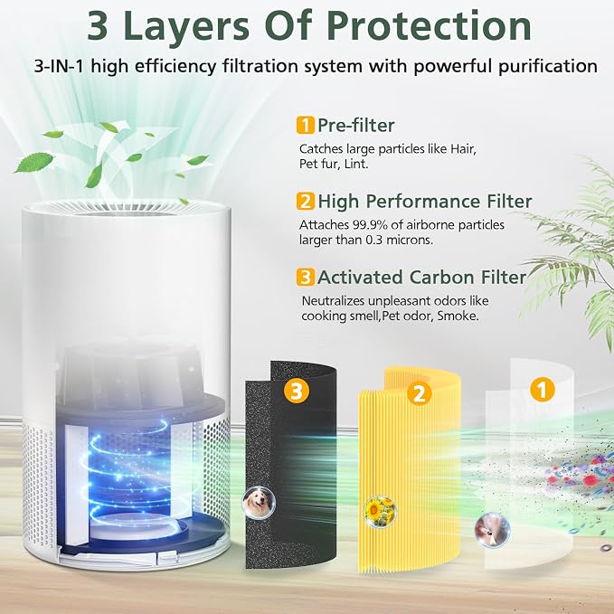 2 Pack AP-S0610L Pet Filter Replacement - Image 3