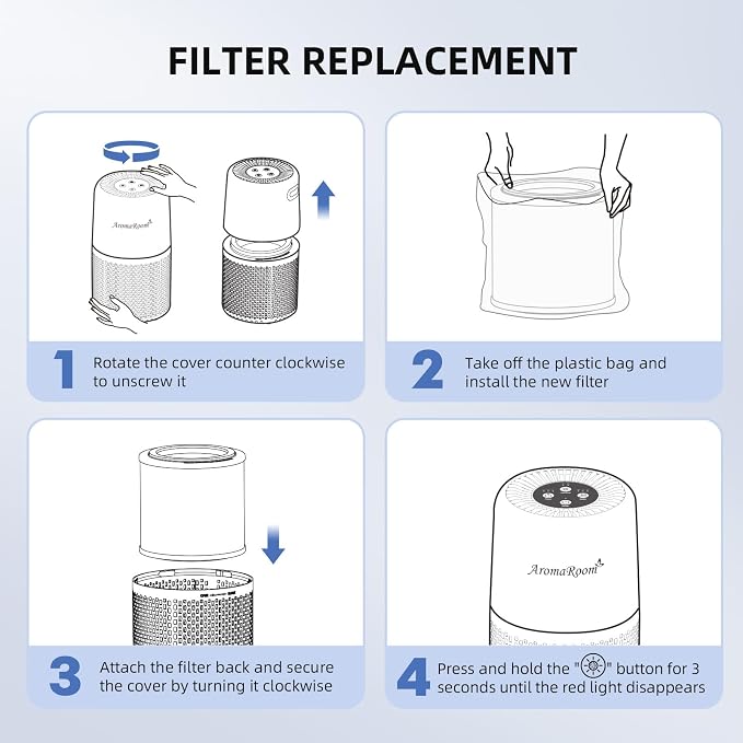AromaRoom Air Purifier Filter for AP103 Air Purifier, 3-in-1 H13 True HEPA - Image 6