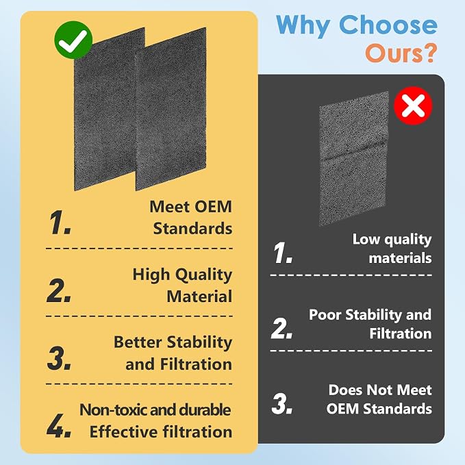 2Pack Replacement Filters for Whynter Portable Air Conditioners Compatible - Image 7