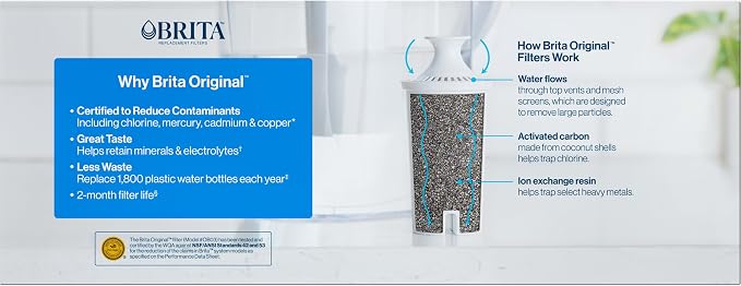 Brita Standard Water Filter for Pitchers and Dispensers, Cadmium and Mercury - Image 12