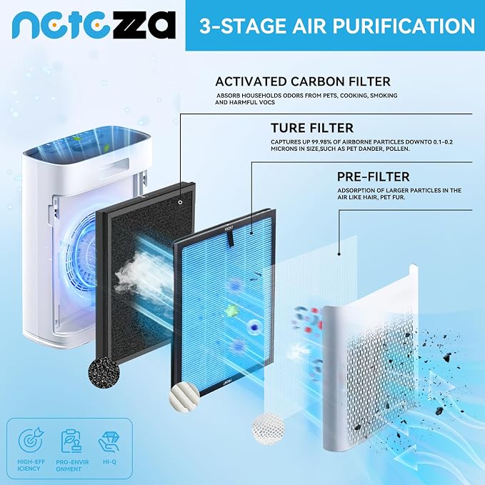 HAP603 Replacement filter Compatible - Image 4