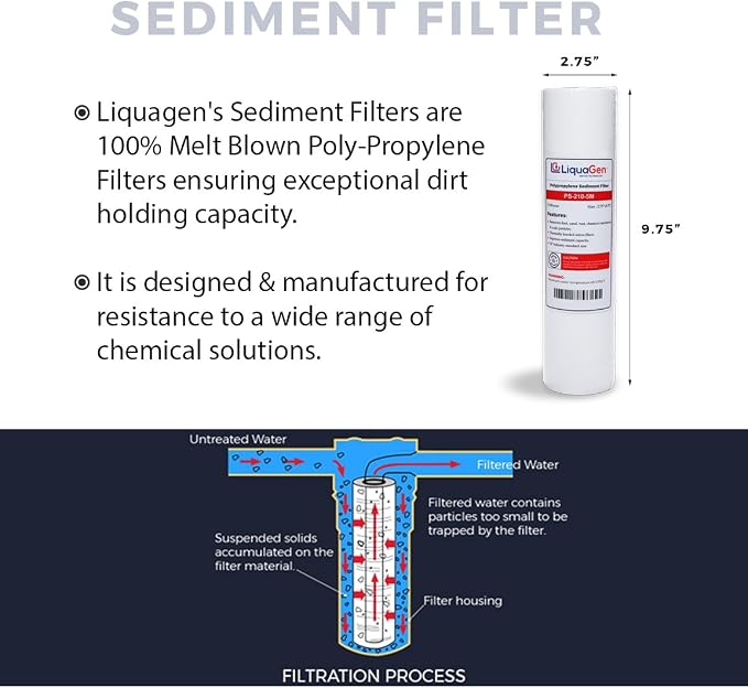 LiquaGen - Yearly Replacement Kit - Image 2