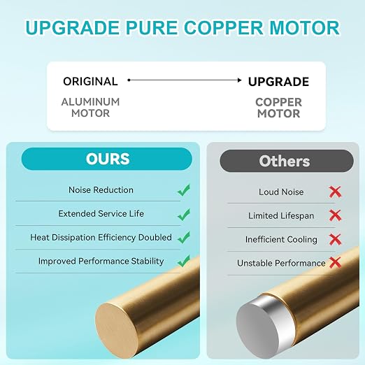 【Upgrade Pure Copper】 696N-R02 B Unit 50CFM Fan, Compatible - Image 4