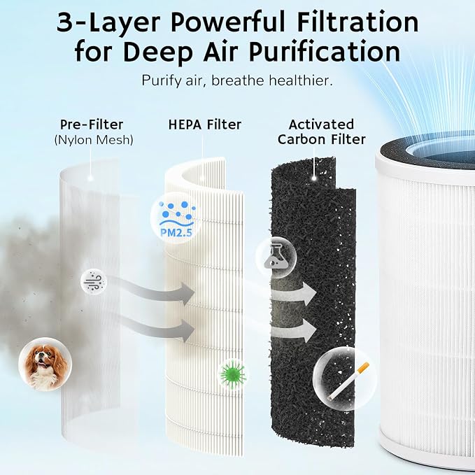 Airthereal 2-in-1 Air Purifier & Humidifier Combo - Image 7