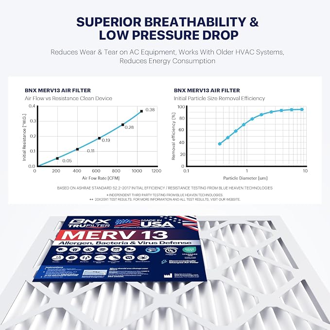 BNX TruFilter 15x20x1 Air Filter MERV 13 - Image 4
