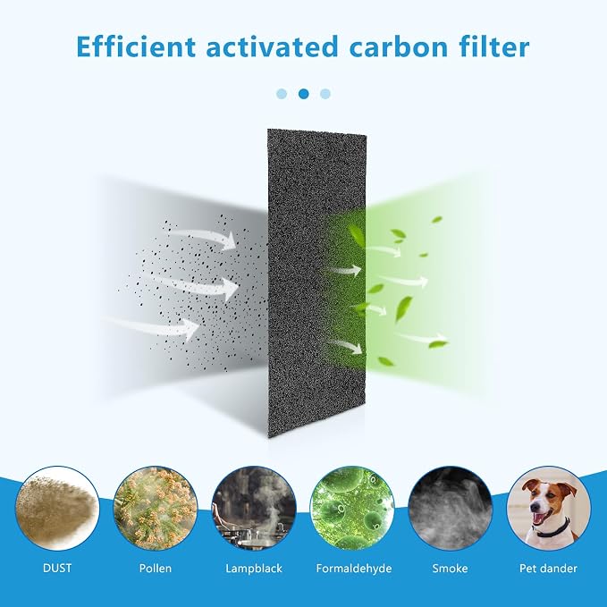ARC-14S Activated Carbon Filter Compatible - Image 4